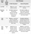 Environment Canada’s air quality index chart.