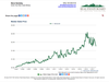 Median sales price in Metro Vancouver since 2005, excluding Surrey and Langley. Source: Steve Saretsky, GVREB.