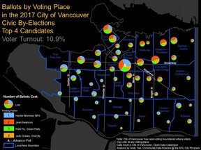 Chart by SFU demographer Any Yan breaking down the vote from Vancouver's 2014 municipal by election that filled a vacant council seat and reinstated the city's school board. Nov. 24, 2017, for story by Derrick Penner.  Source: Handout, Andy Yan, SFU City Program.   [PNG Merlin Archive]
PNG