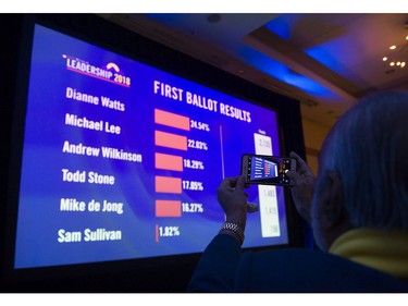 A man photographs the results of the first ballet at the leadership convention, Vancouver, February 03 2018.