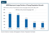 NPRs are Non-Permanent Residents of Canada. They are almost entirely international students or temporary foreign workers.