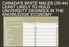 The Statscan category, “Not a visible minority,” refers predominantly to Whites, but also includes roughly four per cent Aboriginals. From PowerPoint presentation by Jack Jedwab, president of the Canadian Institute for Identities and Migration
