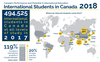 Source: Canadian Bureau of International Education