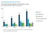 A chart showing the increasing reliance on various types of air conditioners.