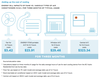 This graphic shows the costs of various household cooling appliances.