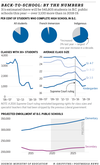 infographic highlighting key figures from Ministry press release