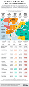 This Zoocasa infographic shows the income gap between salaries and the price of houses in Metro Vancouver.