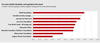 This screen shot from the Charity Intelligence Canada reports shows how much money on the dollar goes to the cause.