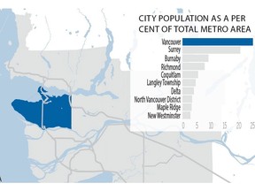 Map showing the City of Vancouver's position in the Metro Vancouver region. [PNG Merlin Archive]