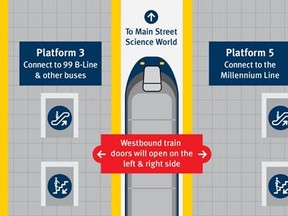 On Feb. 2, customers will be able to use both sides of the train to enter and exit when travelling westbound on Expo Line at Commercial-Broadway station.