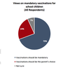 This is a screen shot from the latest Angus Reid Institute poll on vaccines.