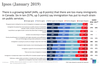 Source: Ipsos, IRCC