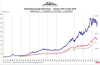 Vancouver-area housing prices from 1977 to 2019. (Source: GVREB)