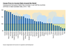 Source: International Monetary Fund. Review of affordability in OECD countries.