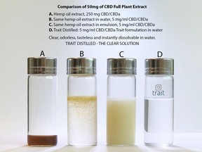 Trait Biosciences is set to unveil its water-soluble cannabinoids, in liquid and powder form, on June 10 in California.