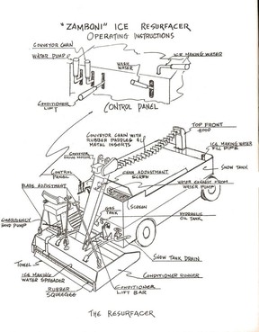 The B.C. Sports Hall of Fame's cool new artifact: a 1956 Zamboni ...