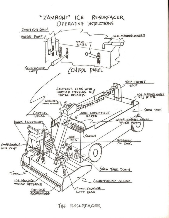 The B.C. Sports Hall of Fame's cool new artifact a 1956 Zamboni