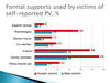 Males are more reluctant than females to seek support after suffering domestic violence or abuse, or partner violence (PV). (Source: Alexandra Lysova)