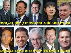 These are the 10 highest paid public executives in British Columbia.