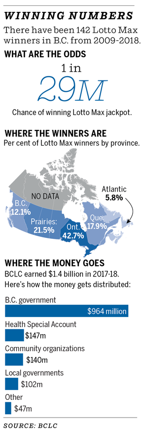 Retired Richmond fisherman wins record 60 million Lotto Max prize