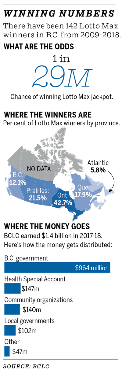 Lotto max winning numbers for march 1 2019 deals