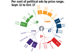 Political ad graphic