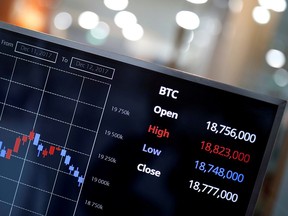 An electric board showing exchange rate between South Korean Won and Bitcoin at a cryptocurrencies exchange in Seoul, South Korea December 13, 2017.