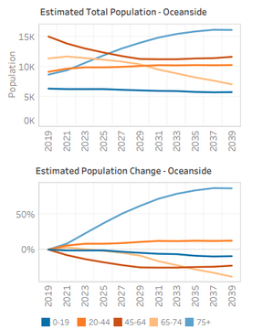 Source: Island Health/Ministry of Health