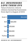 Postmedia graphic