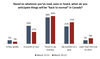 This graphic from the Angus Reid Institute details Canadian’s thoughts on when they expect life to be “back to normal.”