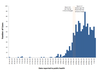 This graphic shows the epidemic curve of confirmed COVID-19 cases in B.C. by reported date from Jan. 1 to April 2, 2020.