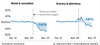 Charts showing change in visits to retail & grocery locations