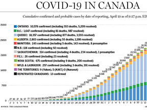 Covid-19-curve-three-april-19-