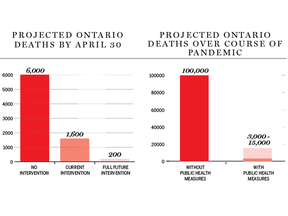 ONTARIO-COVID-19-PROJECTIONS