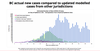 B.C. government’s latest COVID-19 modelling report.