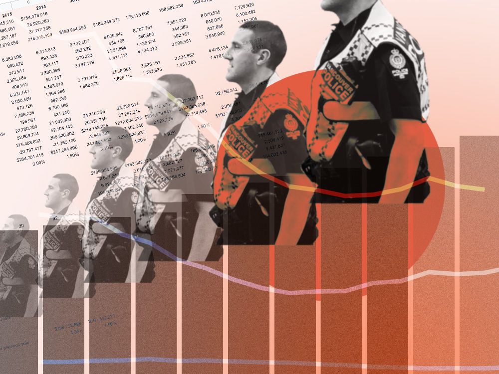 Salaries at VPD grew 105 million in 10 years of hiring freeze