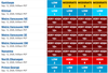 This is a screen shot from the B.C. government showing Saturday’s air quality data.