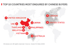 Top countries for Chinese buyers. (Source: Courtesy of Juwai)