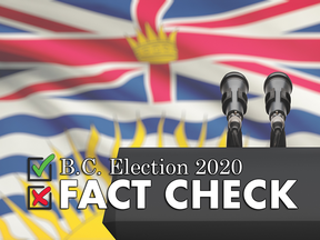 Here's a fact check of BC election candidates and the promises they've made in the lead-up to the Oct. 24 election.