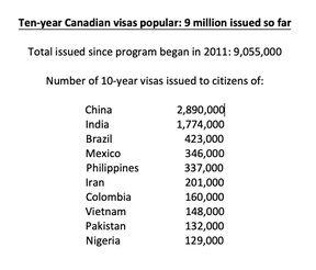 How to Apply for 10 Year Canadian Visa?