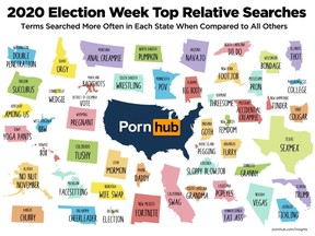 Pornhub’s statisticians couldn’t predict how each state would lean during the Nov. 3 U.S. election, but they were able to share what each state was searching.