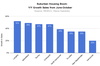 House sales, as a result of the pandemic, are booming in the more open Fraser Valley and suburbs of Vancouver. Source: Steve Saretksy.