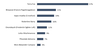 Angus Reid Institue poll.