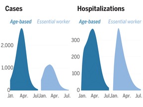 Visualization shows cases and hospitalizations under two modelled scenarios