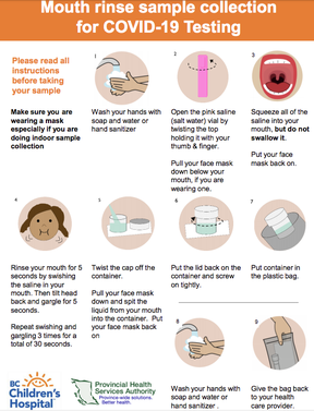 COVID-19: Mouth rinse test gets same results as invasive nose swab: B.C ...