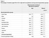 Children of immigrants are more successful than others in Canada at obtaining high-skill jobs, particularly those of Chinese, Korean and South Asian origin. Those who struggle are males of Latin American, Black and white ancestry.