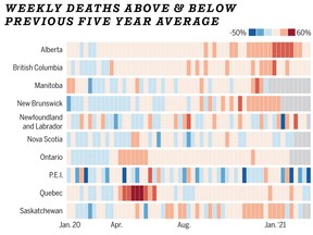 Data visualization of excess deaths