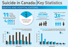 Source: Statistics Canada