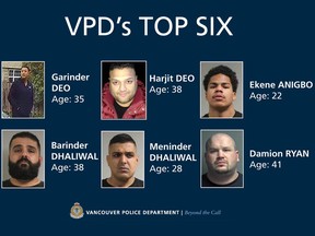 Vancouver Police today released the photos, names and ages of six gangsters with links to Vancouver who pose a significant risk to the safety of the public.