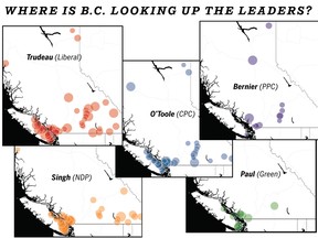 Circles show proportion of Google searches in B.C. for the leaders of the five major parties running in the 2021 federal election.